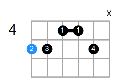 A6/9sus4 Chord